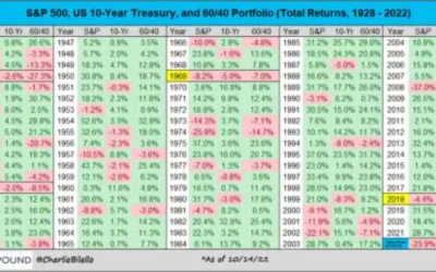 Preparing for What Is Coming Your Way